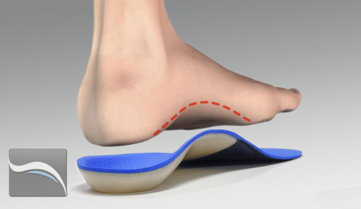 Why Wear Orthotics?