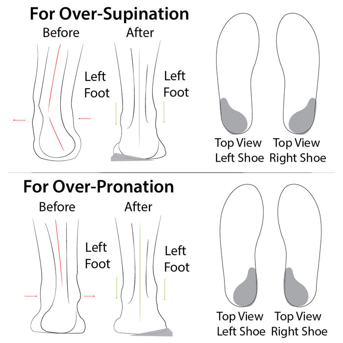 Heel Wedge (Re-Usable, Adhesive)